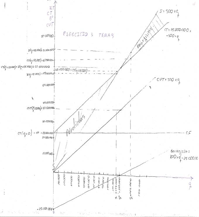 EJ_3_TEMA_9_1